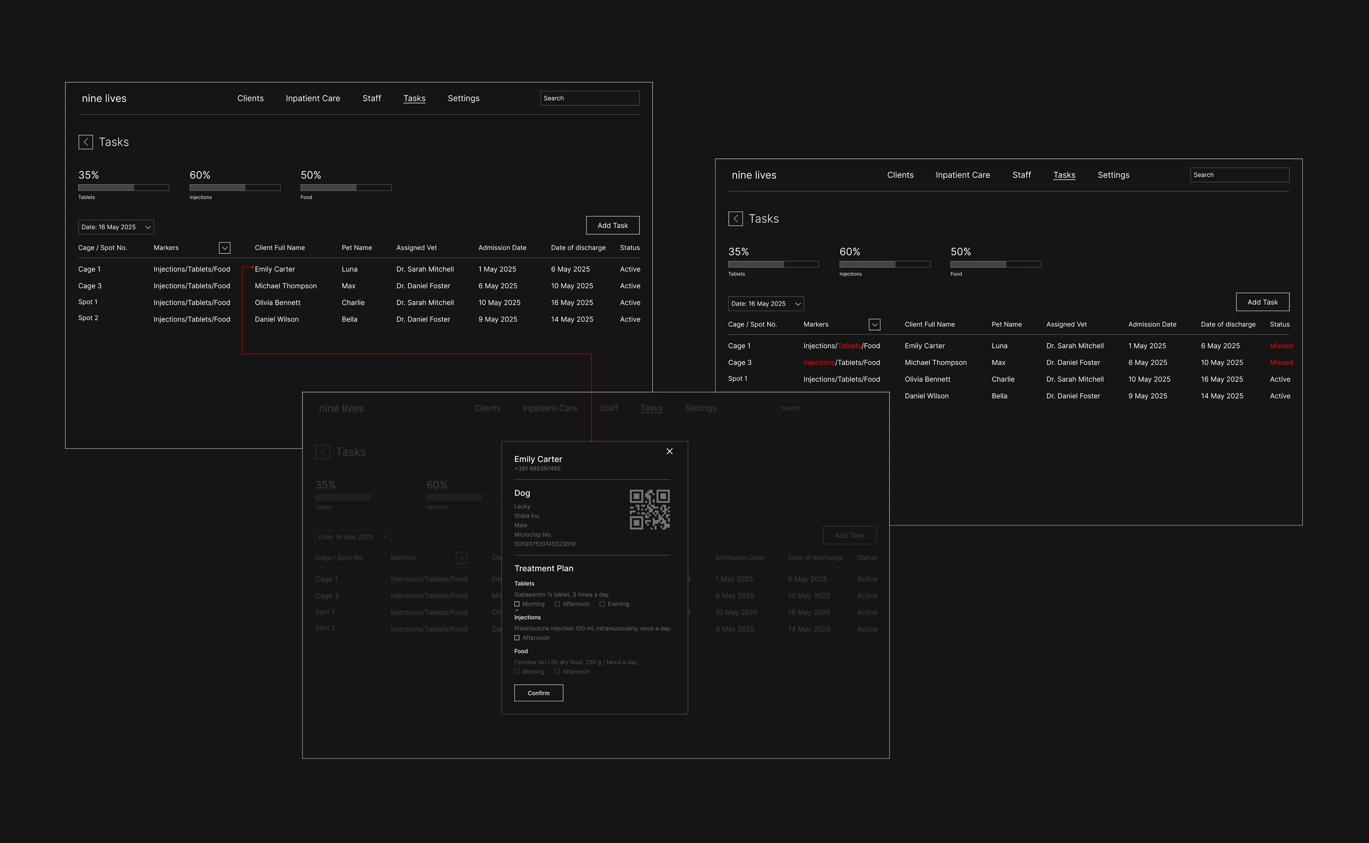 Prototype overview for the veterinary platform