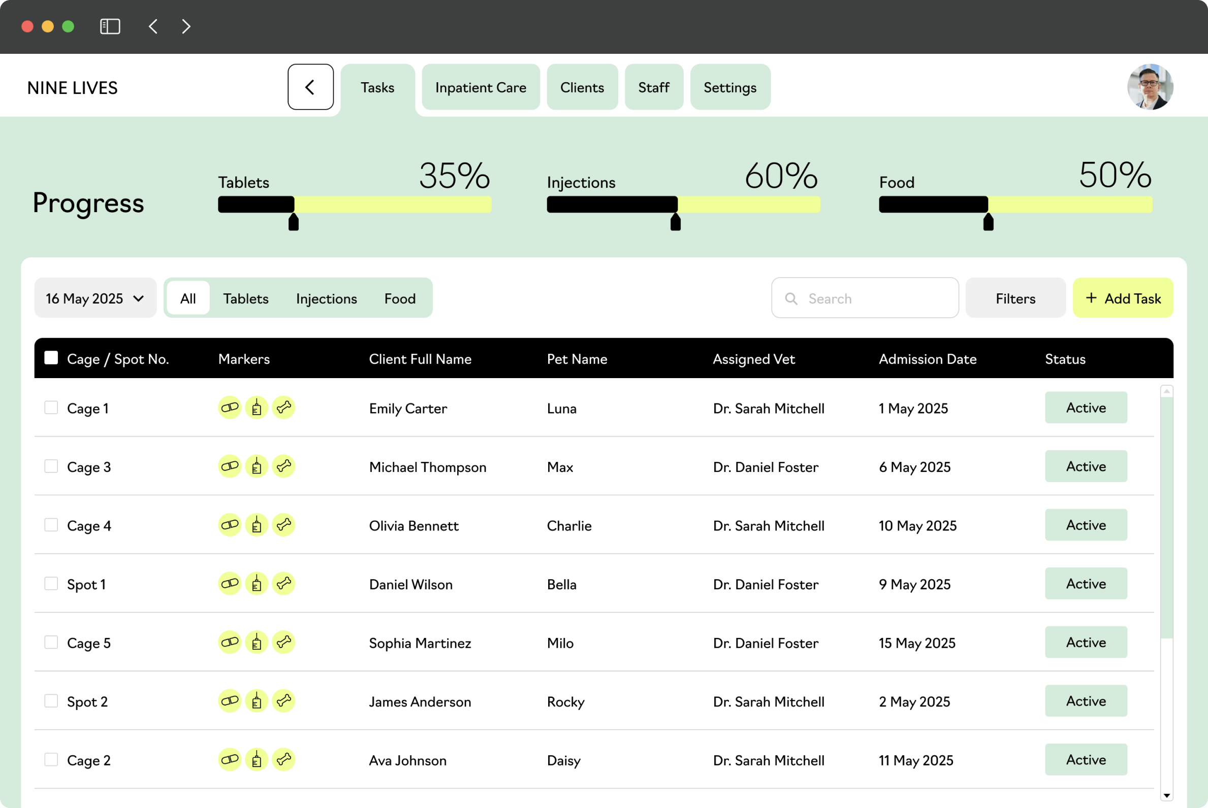 Daily care dashboard overview