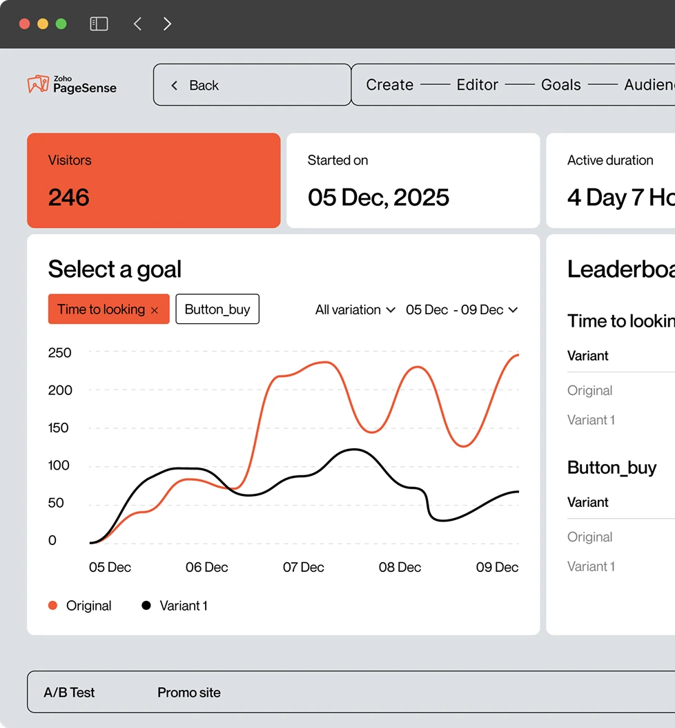 A/B test analytics dashboard.